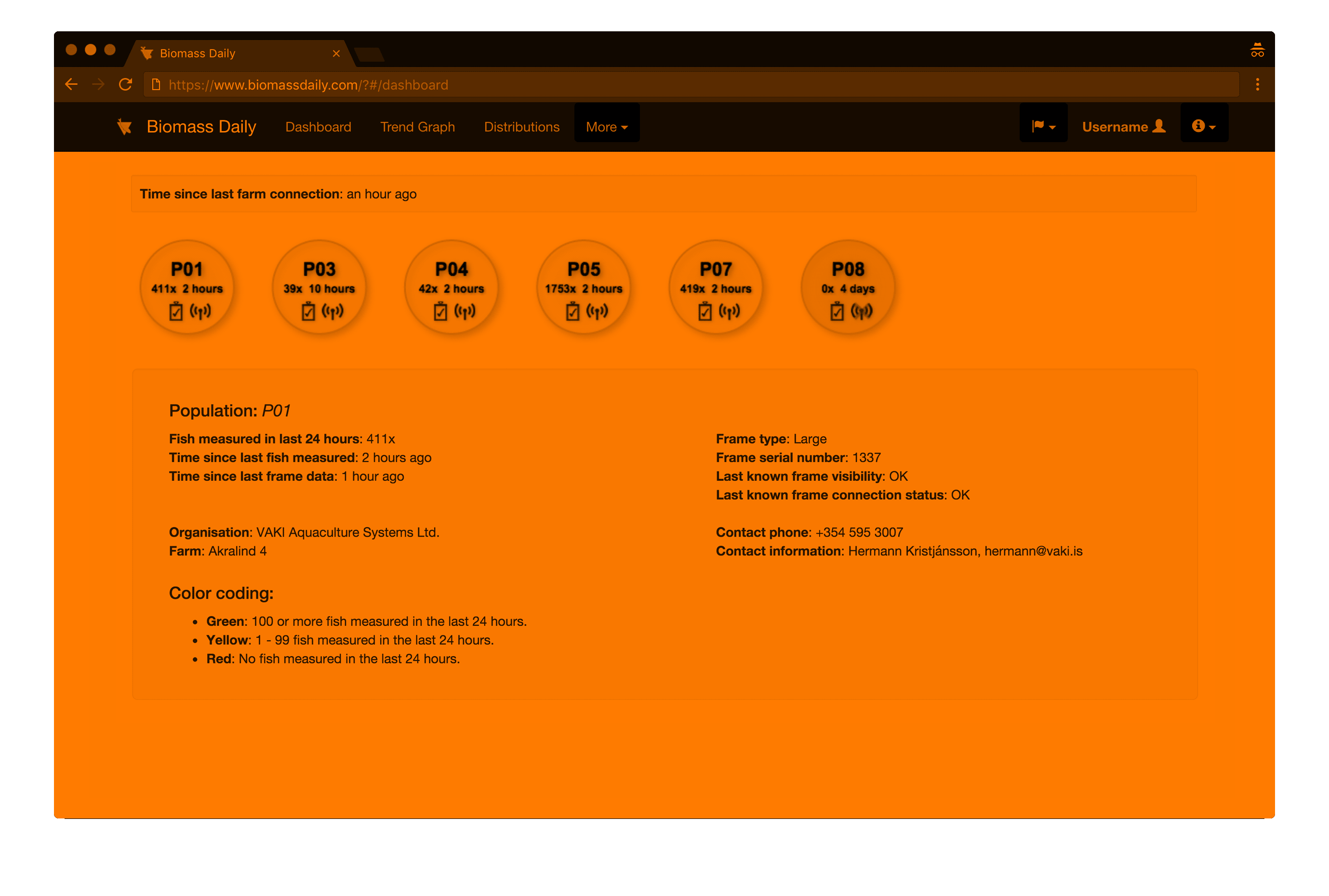 Biomass Daily sea cages dashboard